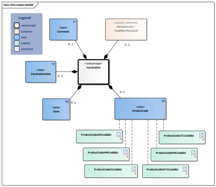 Vaccination-v4.0Model(2019EN).png