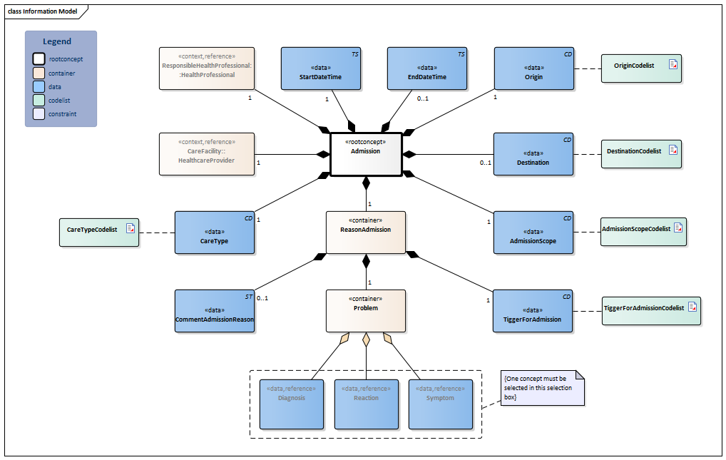 Admission-v3.0Model(2024EN).png