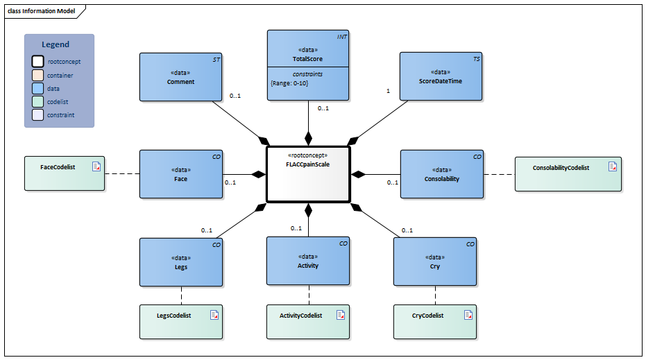 FLACCpainScale-v1.2.1Model(2023EN).png