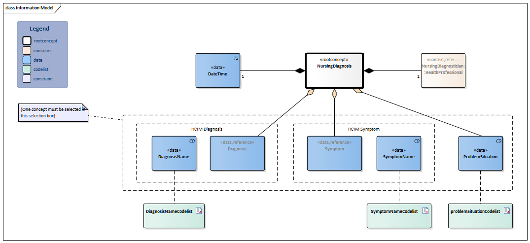 NursingDiagnosis-v1.0Model(2024EN).png