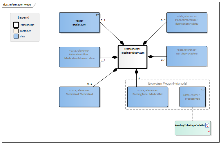 FeedingTubeSystem-v1.0Model(2015EN).png