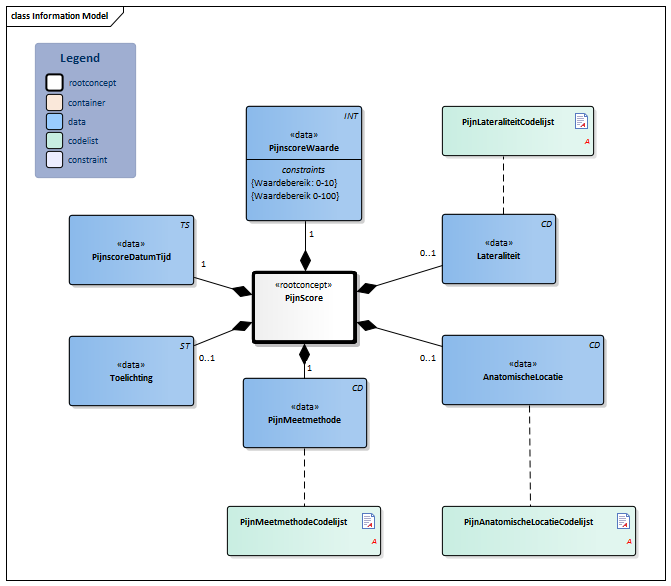Pijnscore-v3.1Model(2019NL).png