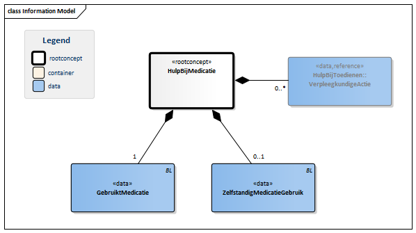 HulpBijMedicatie-v1.0Model(2015NL).png