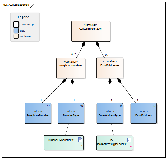 Contactgegevens-v3.0Model(EN).png
