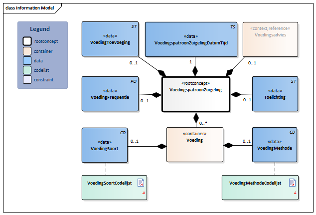 VoedingspatroonZuigeling-v1.1Model(2020NL).png