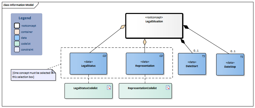 LegalSituation-v5.0.1Model(2026-1EN).png