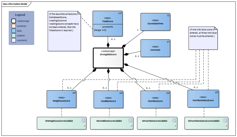 StrongKidsScore-v1.1Model(2021EN).png