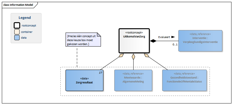 UitkomstVanZorg-v1.0Model(2015NL).png