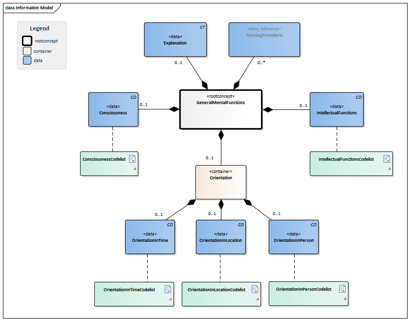 GeneralMentalFunctions-v3.0Model(2016EN).png