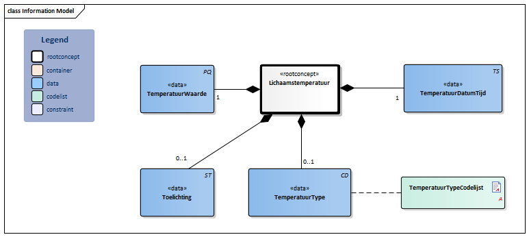 Lichaamstemperatuur-v3.1Model(2018NL).png