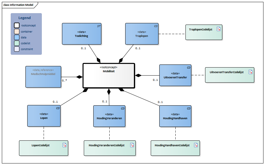 Mobiliteit-v3.3.1Model(2026-1NL).png