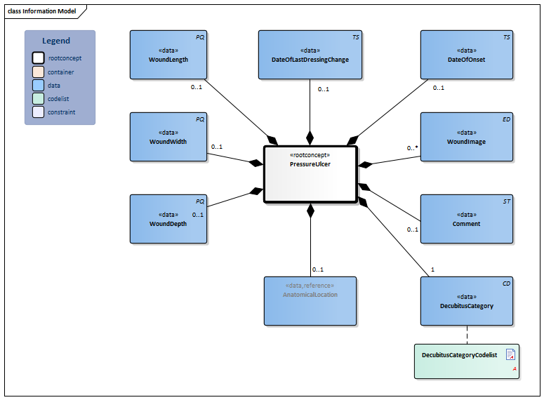 PressureUlcer-v3.5Model(2022EN).png