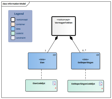 VermogenTotEten-v3.1Model(2018EN).png