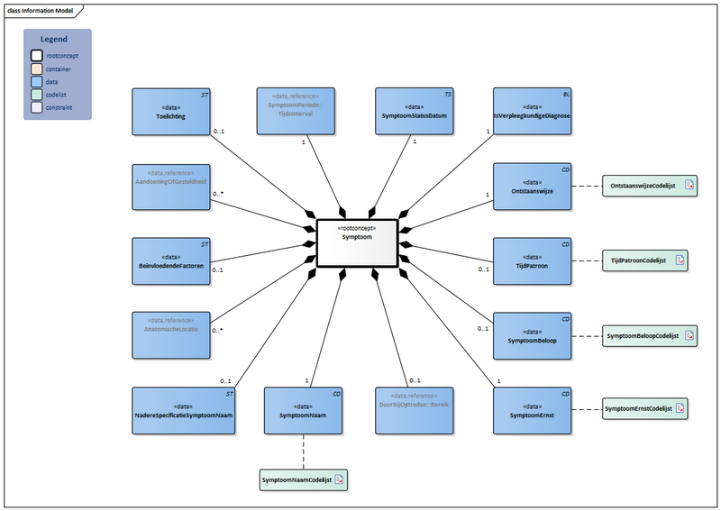 Bestand:Symptoom-v1.0Model(2024NL).png