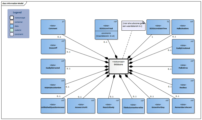 Bestand:DOSScore-v1.0Model(EN).png