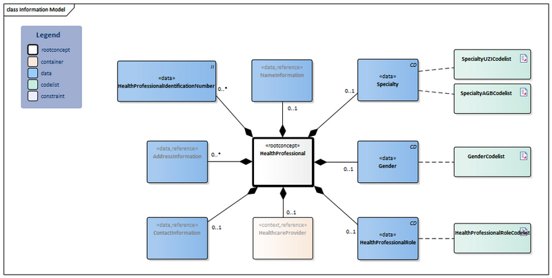 Bestand:HealthProfessional-v4.0Model(2023EN).png
