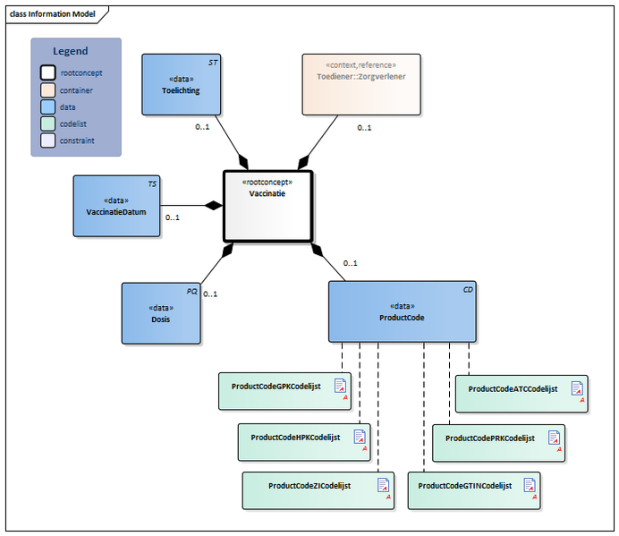 Bestand:Vaccinatie-v4.0Model(2019NL).png