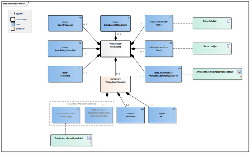 Bestand:Ademhaling-v1.0.2Model(2015NL).png