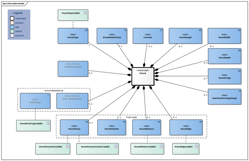 Bestand:Wound-v3.6Model(2024EN).png