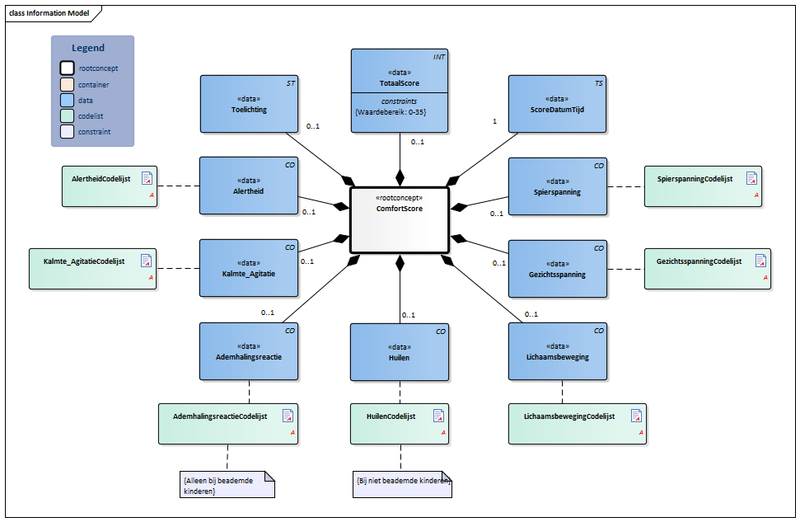Bestand:ComfortScore-v1.1Model(2020NL).png