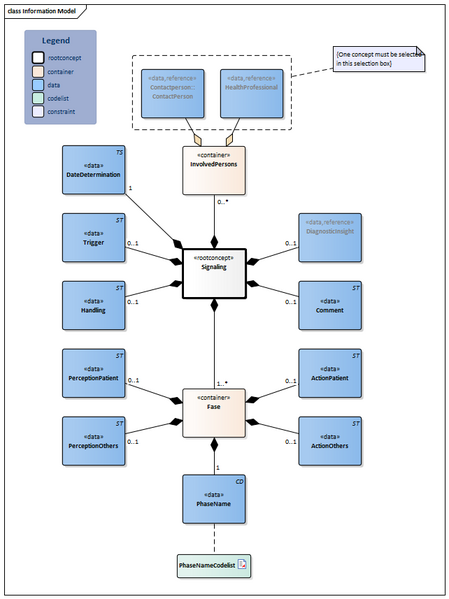 Bestand:Signaling-v2.0Model(2024EN) Nieuw.png