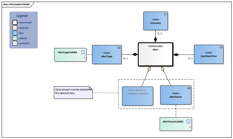 Bestand:Alert-v3.3Model(2018EN).png