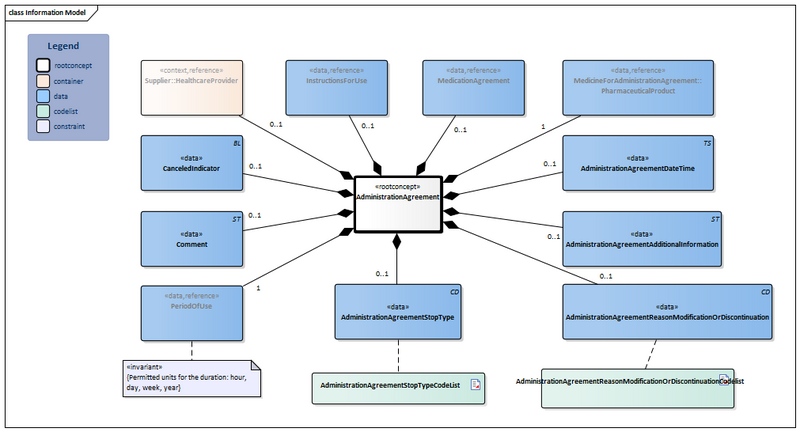 Bestand:AdministrationAgreement-v2.1Model(2023EN).png