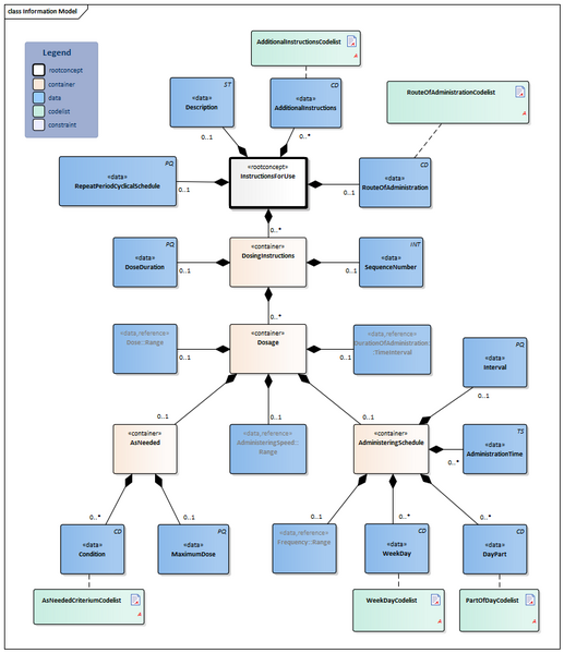 Bestand:InstructionsForUse-v2.0Model(2022EN).png