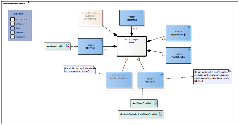 Bestand:Alert-v4.2Model(2024NL).png