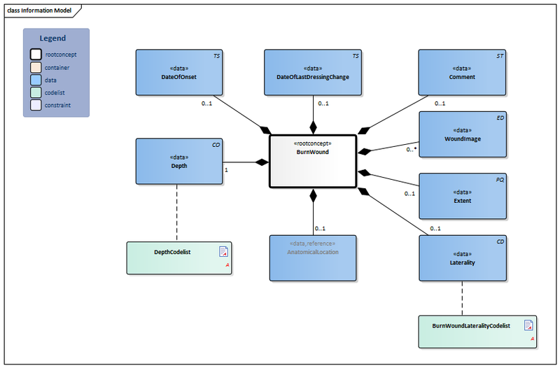 Bestand:Burnwound-v3.4Model(2020EN).png