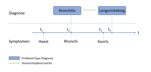 Probleem fig2.png