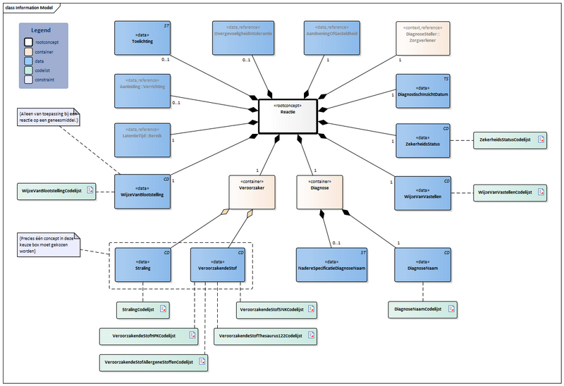 Bestand:Reactie-v2.0Model(2024NL) Nieuw.png