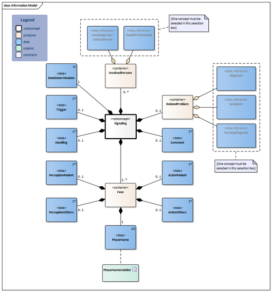 Bestand:Signaling-v3.0Model(2024EN).png