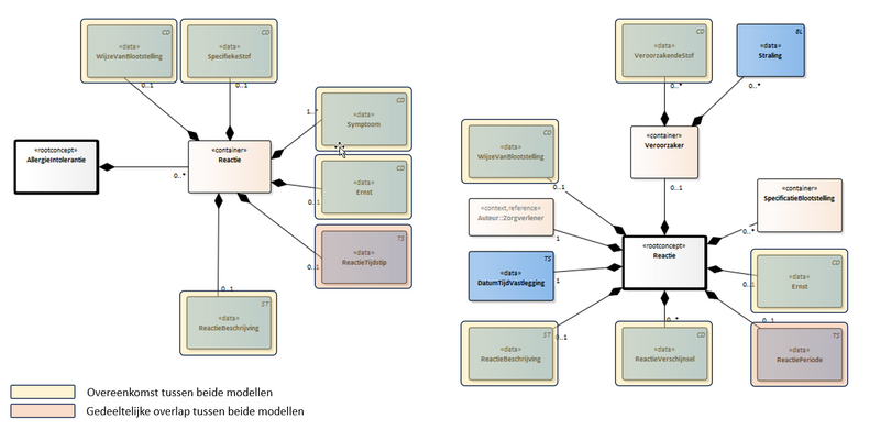 Bestand:Allergie fig2.png