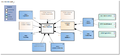 MedischHulpmiddel-v3.3.1Model(2020NL).png