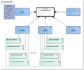 FunctionalOrMentalStatus-v3.2Model(2020EN).png