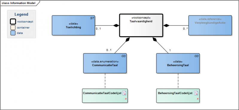 Bestand:TaalvaardigheidModel.png