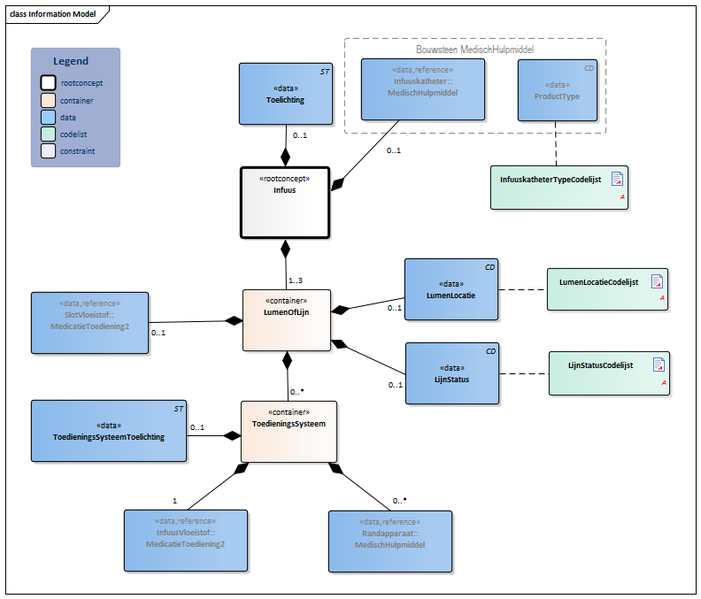 Bestand:Infuus-v3.2Model(2018NL).png