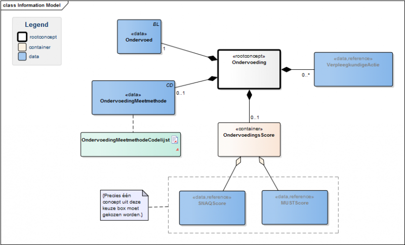 Bestand:OndervoedingModel(NL).png