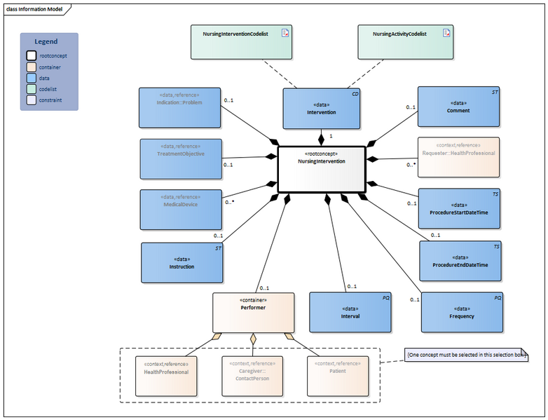 Bestand:NursingIntervention-v4.1Model(2024EN).png