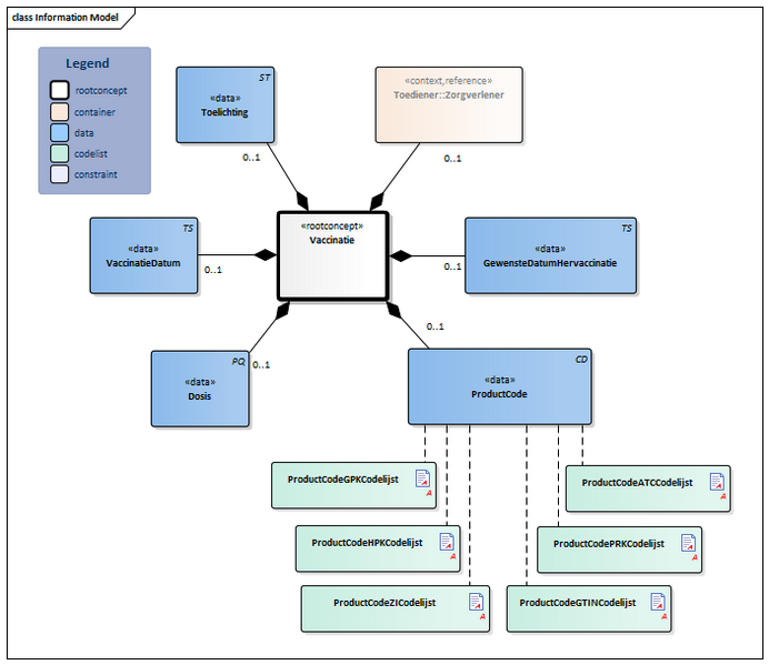 Bestand:Vaccinatie-v3.2Model(2018NL).png