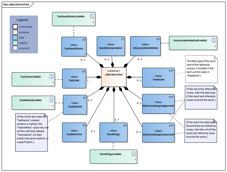 Bestand:LaboratoriumTest-v4.1Model(2017EN).png