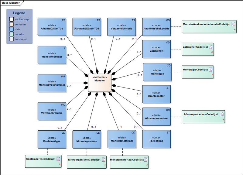 Bestand:Monster-v4.0Model(NL).png
