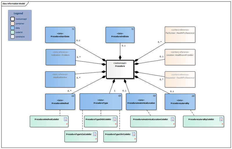Bestand:Procedure-v4.2Model(2018EN).png