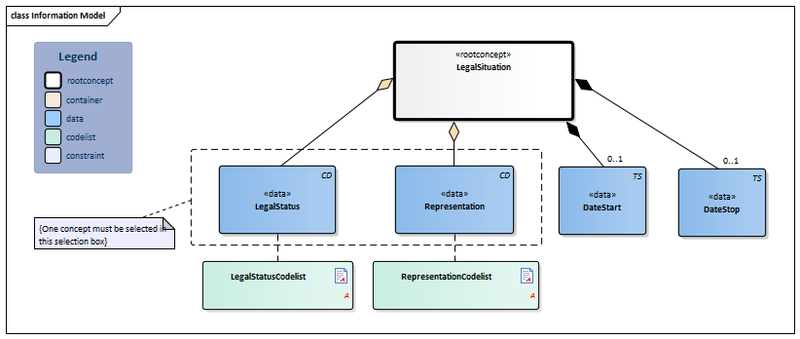 Bestand:LegalSituation-v2.0Model(2020EN).png