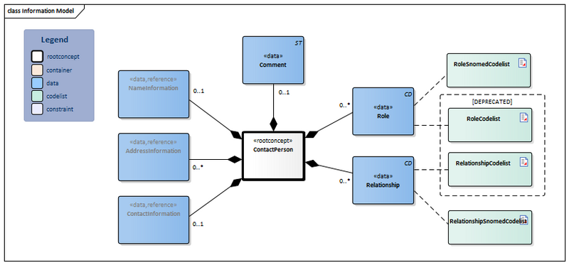 Bestand:ContactPerson-v5.0Model(2024EN).png