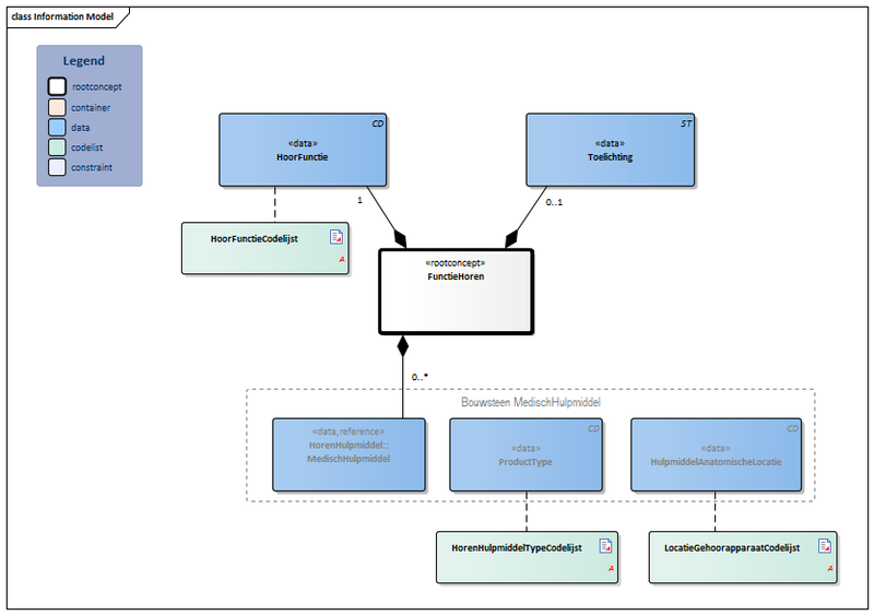 Bestand:FunctieHoren-v3.2.1Model(2021NL).png