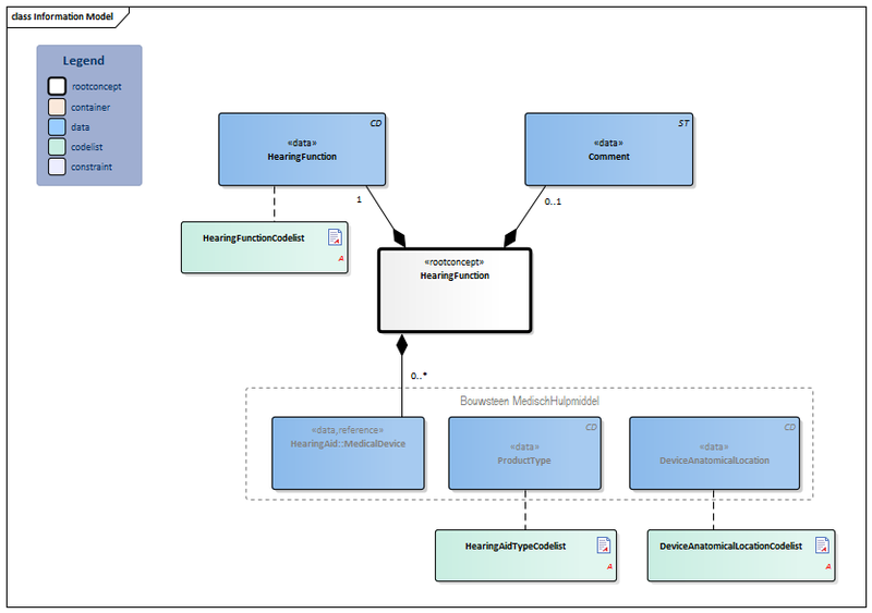 Bestand:HearingFunction-v3.2Model(2020EN).png