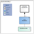 MaritalStatus-v3.0Model(2017EN).png