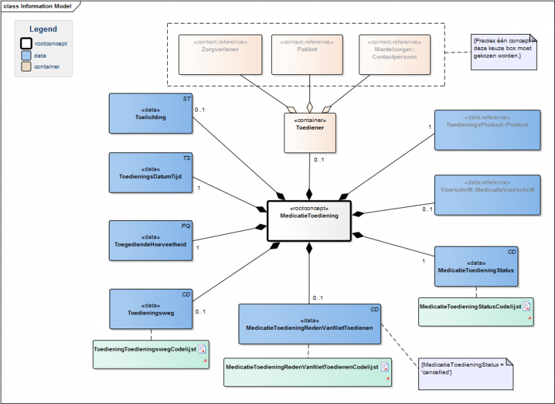 Bestand:MedicatieToedieningModel(NL).png